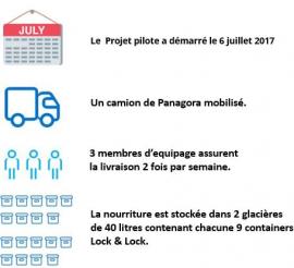 projet manzer partazer